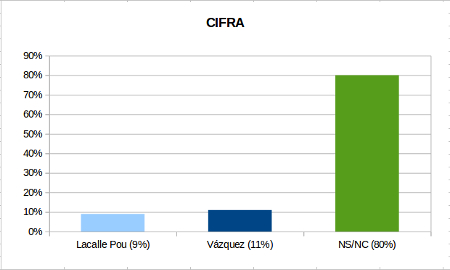 cifra